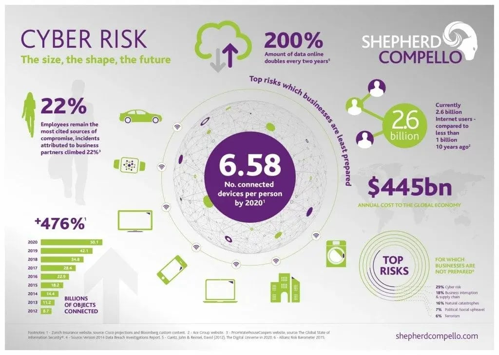 SC006_Cyber_infographic-option2-01-01-01-01-2-1024x730-1-1024x730
