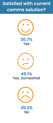 comms-tool-satisfaction