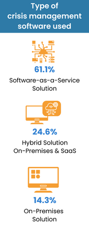 crisis-managament-software-type