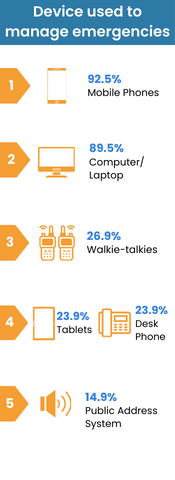 device-used-to-manage-emergencies (2)