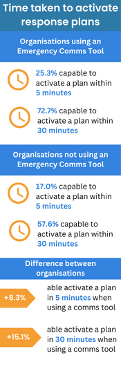 time-to-activate-response-plan (1)